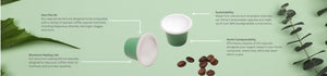 Coffee Capsules - The Coffee Academics